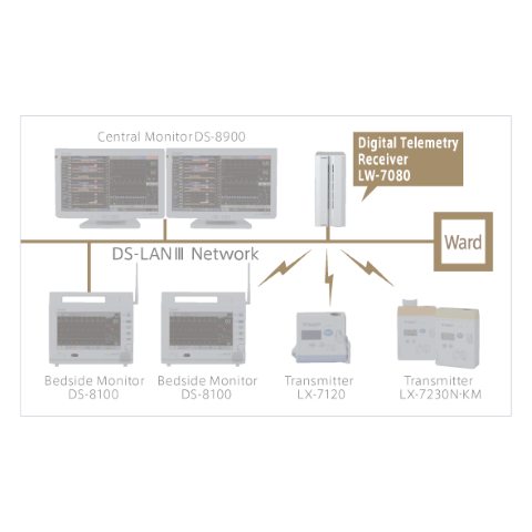 Telemetry Receiver<br>LW-7080